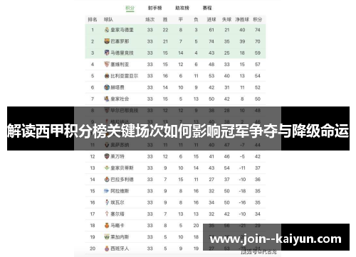 解读西甲积分榜关键场次如何影响冠军争夺与降级命运 解读西甲积分榜关键场次如何影响冠军争夺与降级命运