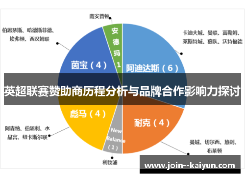 英超联赛赞助商历程分析与品牌合作影响力探讨