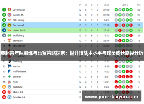 英超青年队训练与比赛策略探索：提升技战术水平与球员成长路径分析