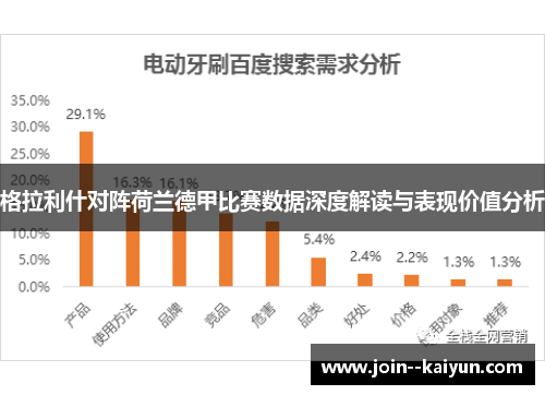 格拉利什对阵荷兰德甲比赛数据深度解读与表现价值分析