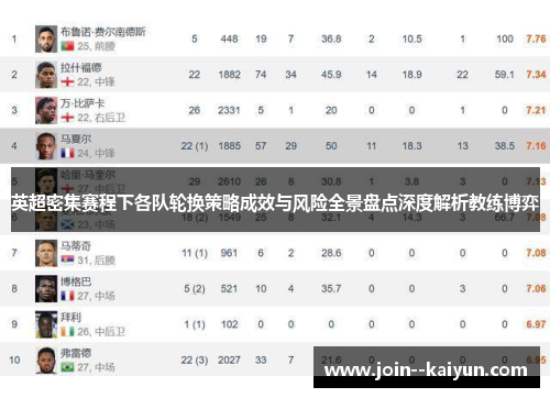 英超密集赛程下各队轮换策略成效与风险全景盘点深度解析教练博弈
