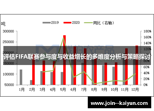 评估FIFA联赛参与度与收益增长的多维度分析与策略探讨