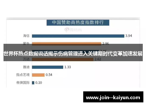 世界杯热点数据说话揭示伤病管理进入关键期时代变革加速发展