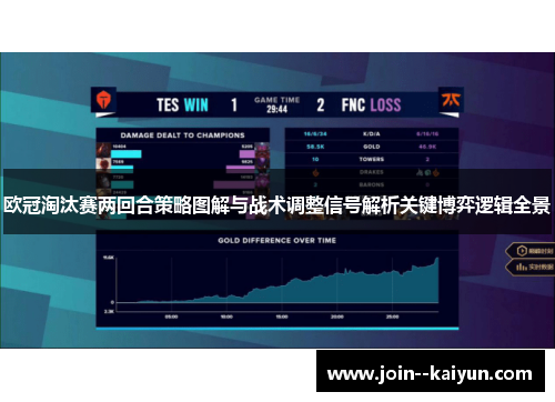欧冠淘汰赛两回合策略图解与战术调整信号解析关键博弈逻辑全景 欧冠淘汰赛两回合策略图解与战术调整信号解析关键博弈逻辑全景