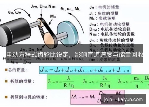 电动方程式齿轮比设定，影响直道速度与能量回收